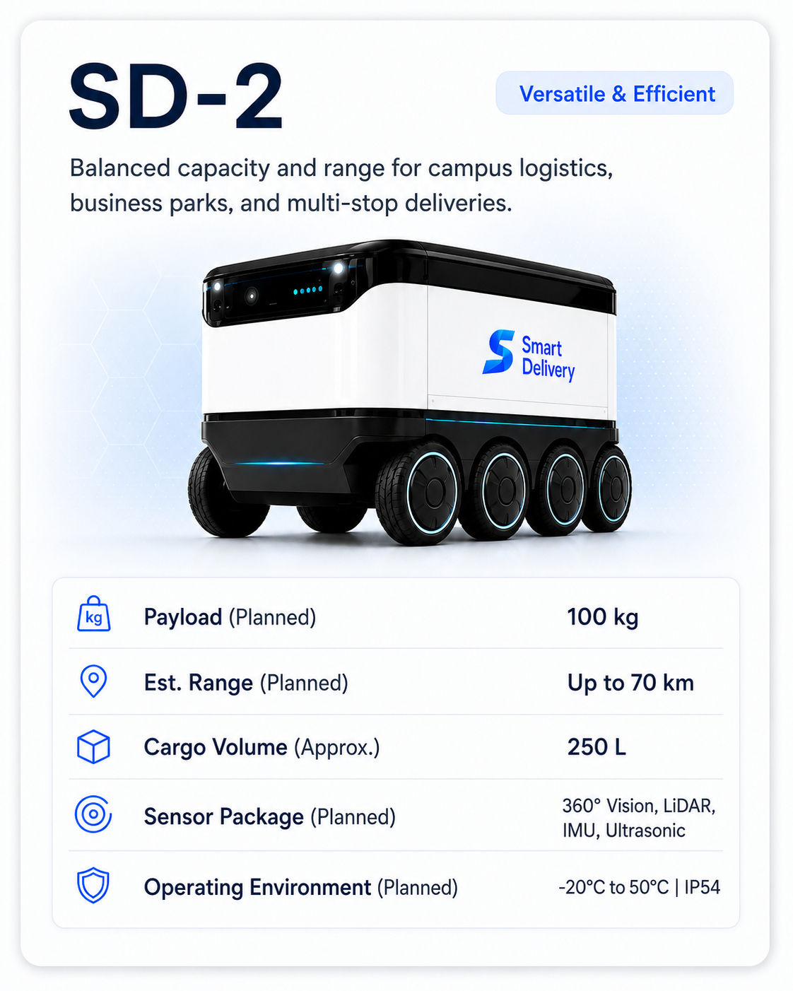 SD-2 complete product introduction card showing the versatile Smart Delivery robot and planned specifications