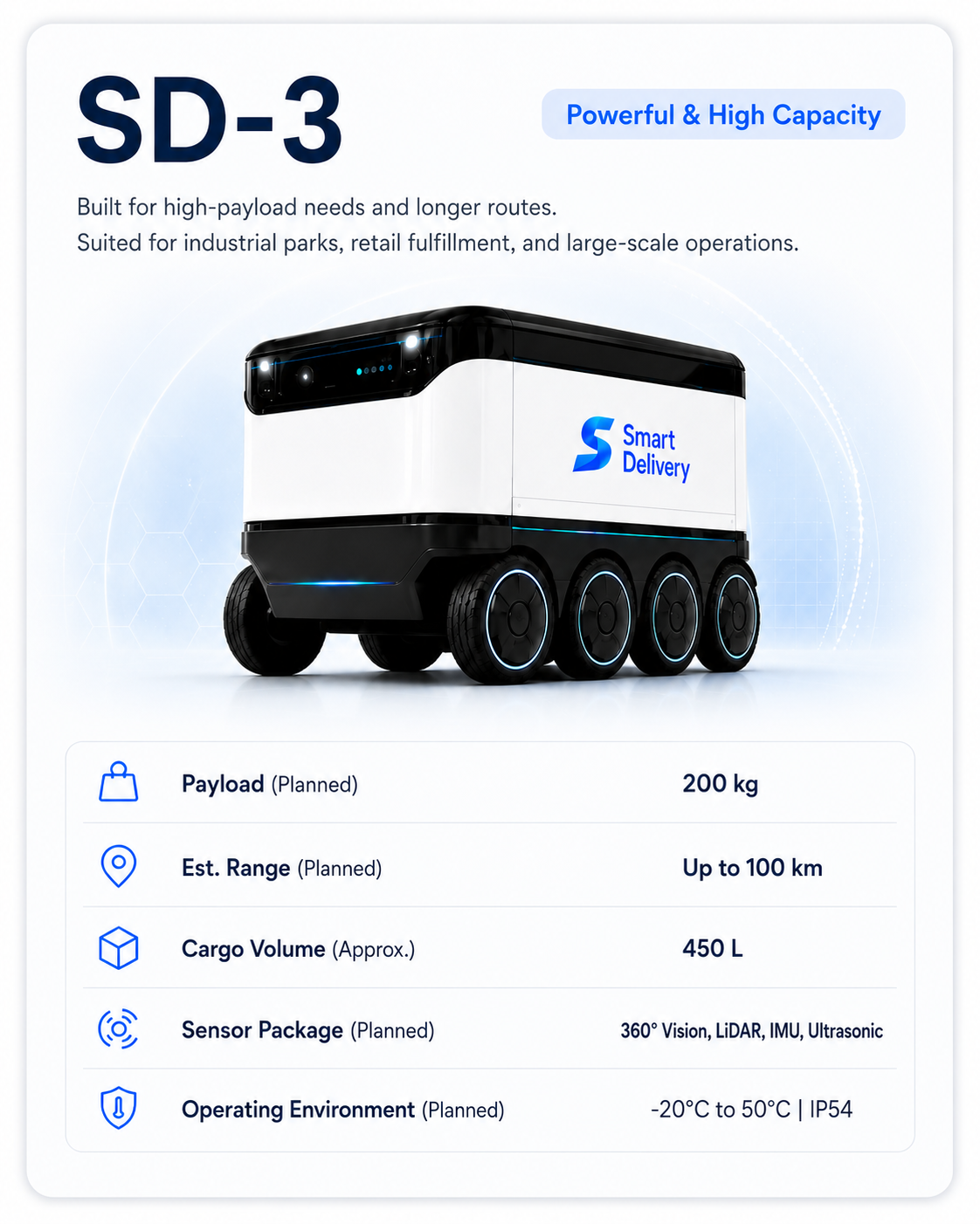 SD-3 complete product introduction card showing the high-capacity Smart Delivery robot and planned specifications